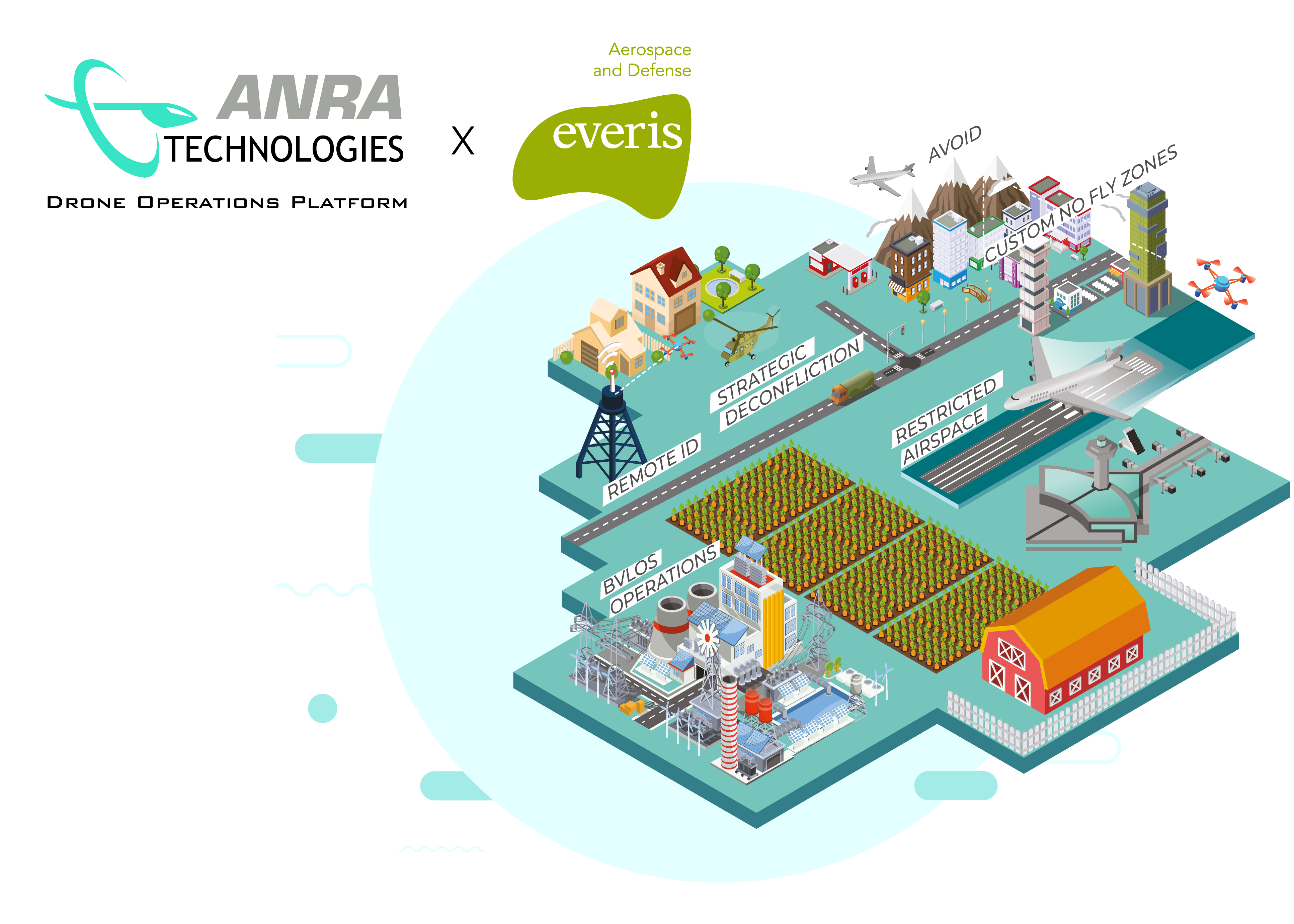 ANRA Technologies and everis ADS forge Strategic Partnership for UAS
